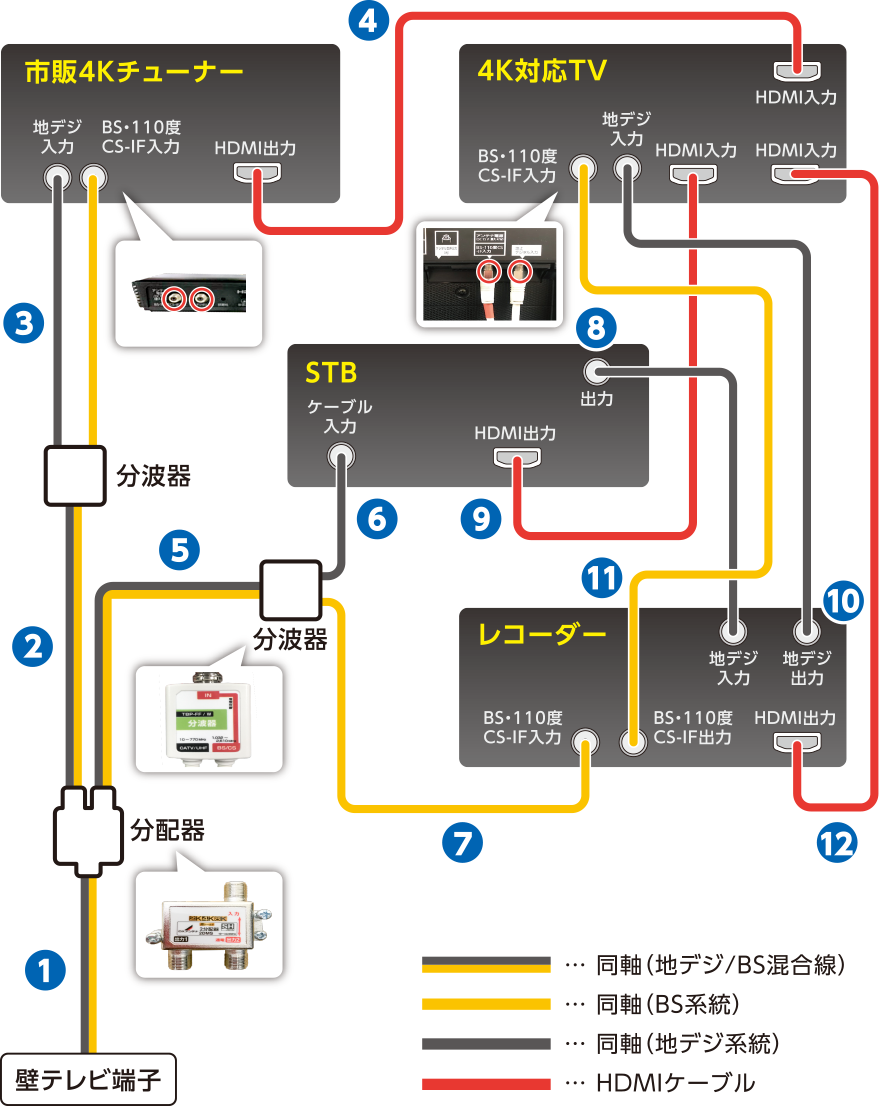 ケーブルテレビチューナー