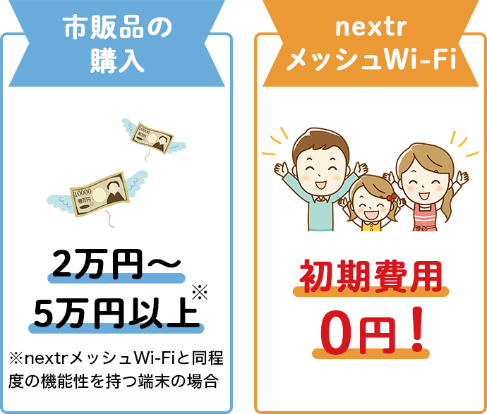 市販品の購入だと2万円から5万円以上！でもnextrメッシュWi-Fiなら初期費用0円！